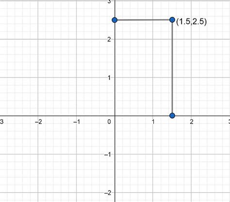 randbetween with decimals|graphing decimals on a graph.
